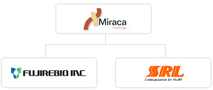 This table shows the relationship of the Japanese company Miraca Holdings, Inc., and its two primary subsidiaries. Fujiburo Inc. sells diagnostic products to laboratories in 100 countries. SRL is Japan’s largest clinical laboratory testing company. Miraca is using its acquisition of Caris Diagnostics to make its first entry in the lab testing marketplace of the United States.