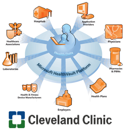 Cle Clinic My Chart