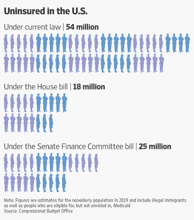 Number of Americans uninsured by the House bill and the Senate bill