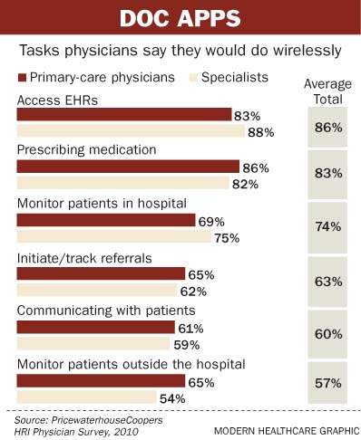 (Graphic sourced from Modern Healthcare Online.)