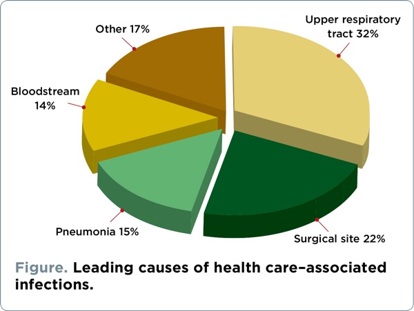 Public Reporting Of Hospital Acquired Infection Rates Still Not