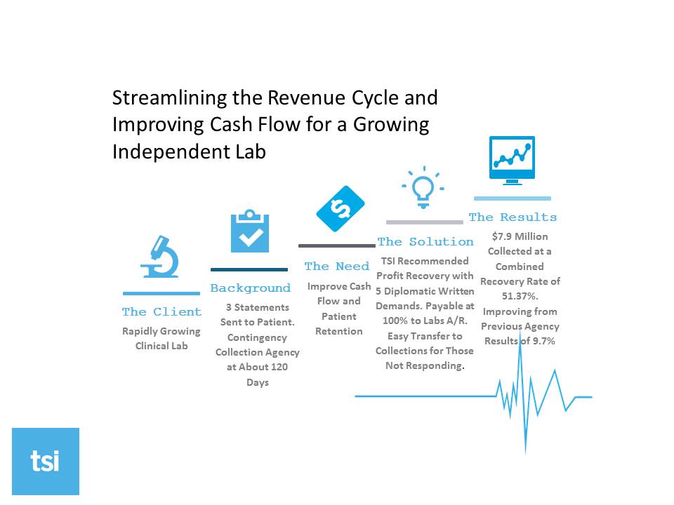 Revenue Recovery and Collections Solutions for Your Laboratory - Dark Daily